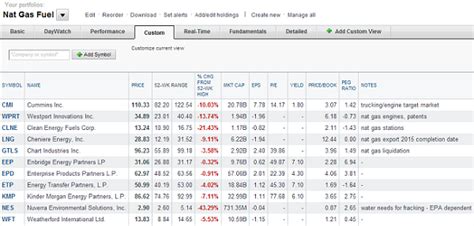 yahoo positions tracker|Curated Stock Watch Lists & Categories .